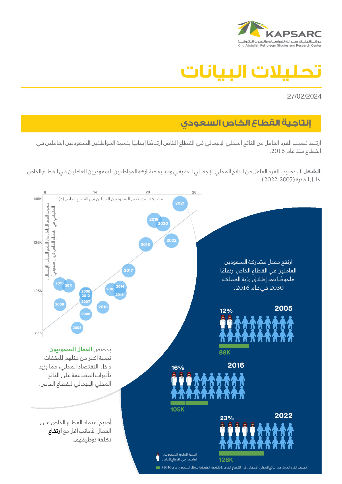 Productivity of the Saudi Private Sector (2)
