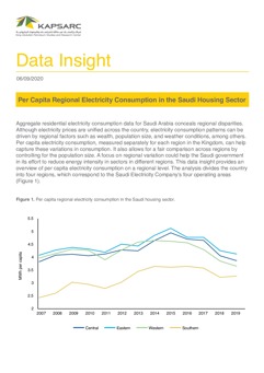 Per Capita Regional Electricity Consumption in the Saudi Housing Sector (1)