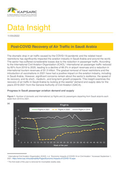 Post-Covid Recovery of Air Traffic in Saudi Arabia (1)