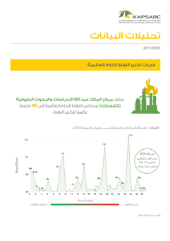 Global Crude Oil Refining Capacities (2)