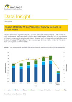 Impact of COVID-19 on Passenger Railway Demand in Saudi Arabia (1)