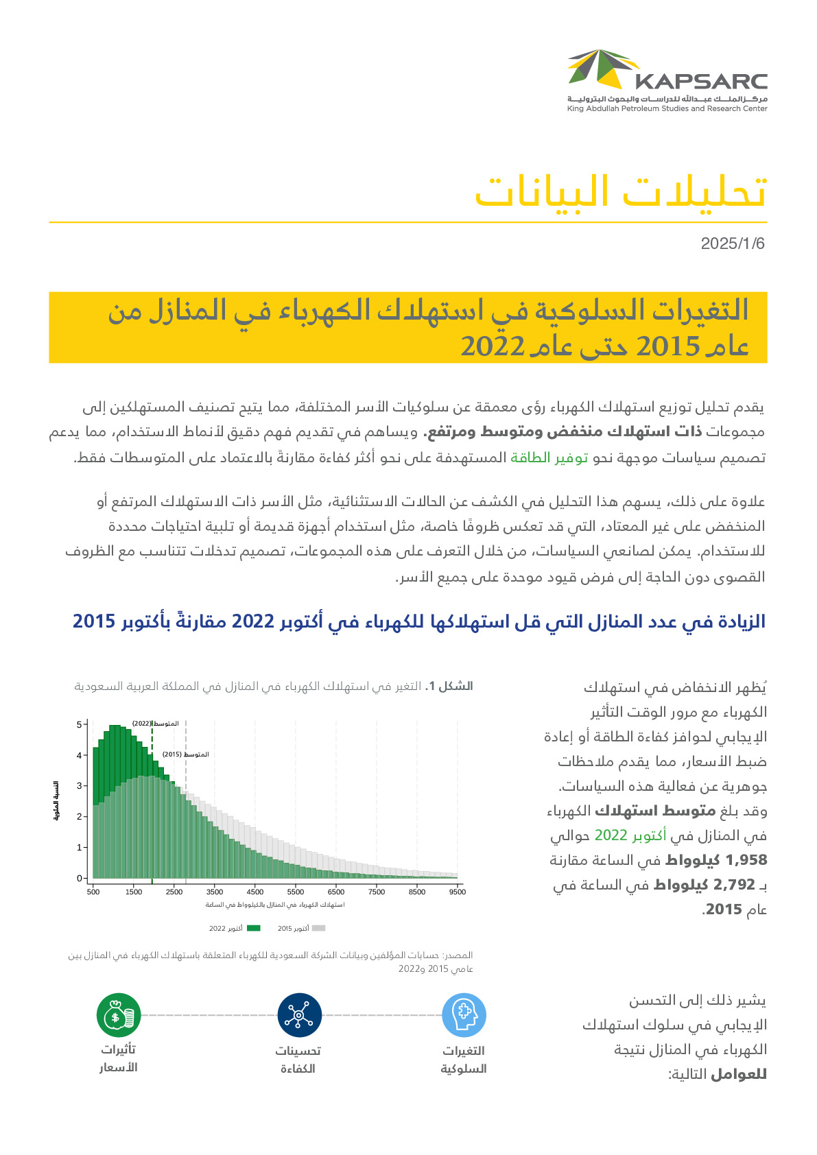 Behavioral Changes in Household Electricity Consumption from 2015 to 2022 (2)