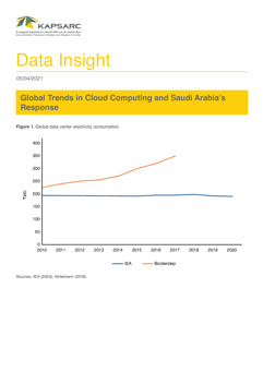 Global Trends in Cloud Computing and Saudi Arabia’s Response (1)