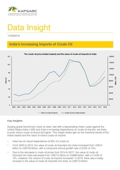 India’s Increasing Imports of Crude Oil (1)