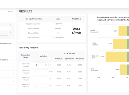 KAPSARC Solar Photovoltaic Toolkit
