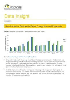 Saudi Arabia’s Residential Solar Energy Use and Prospects (1)