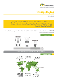Aircraft seating capacity designation by selected airlines in Europe, the Middle East, Africa, Asia/Pacific, North America, and Latin America (2)