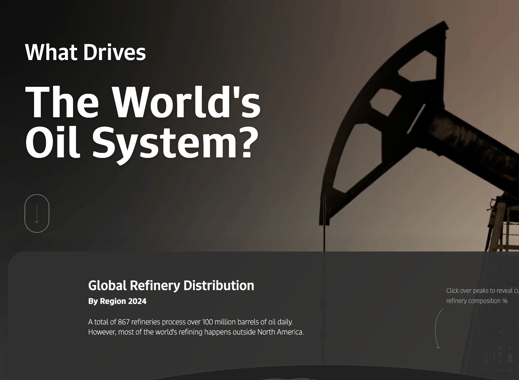 نظام النفط العالمي