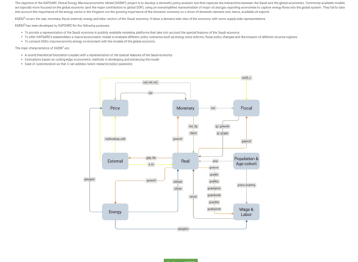 KAPSARC Global Energy Macro- econometric Model