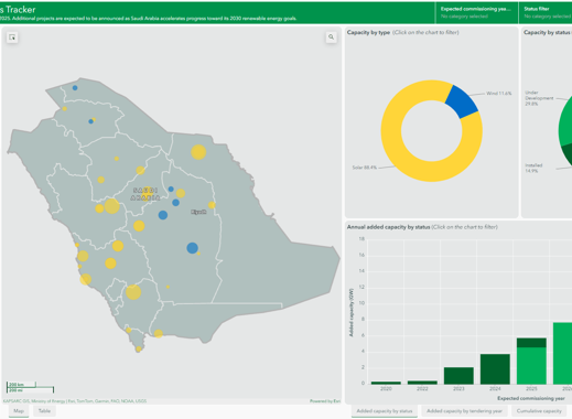 Saudi Arabia Renewables Tracker