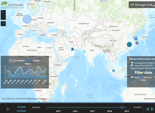 Crude Oil Storage Cost