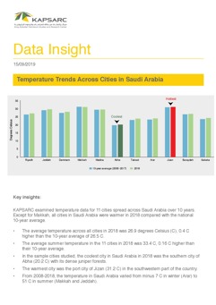 Temperature Trends Across Cities in Saudi Arabia (1)