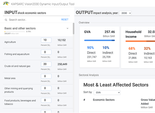Vision 2030 Dynamic Input-Output Tool