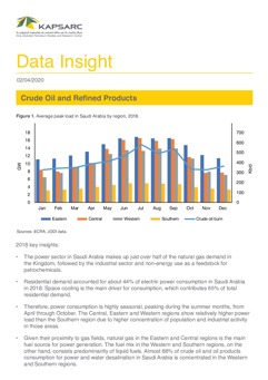 Crude Oil and Refined Products (1)