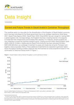 Current and Future Trends in Saudi Arabia’s Container Throughput (1)