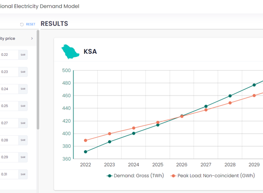 KAPSARC Regional Electricity Demand Model (KREDM)