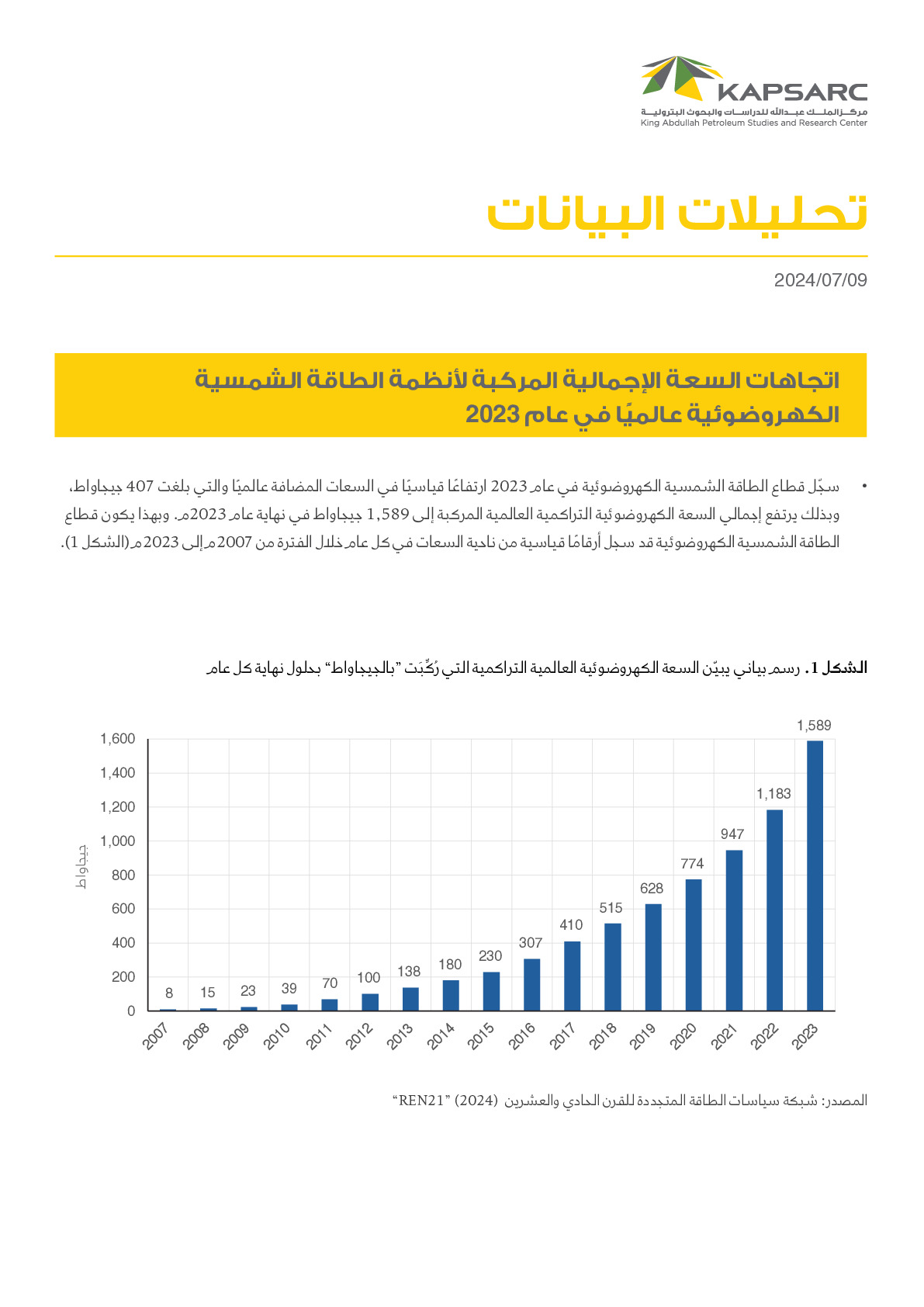 Trends in Global Solar Photovoltaic Installation in 2023 (2)