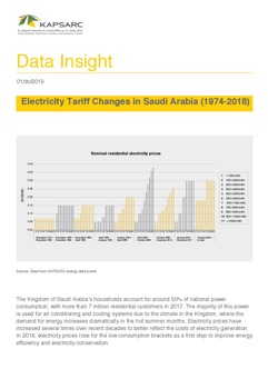 Electricity Tariff Changes in Saudi Arabia 1974-2018 (1)