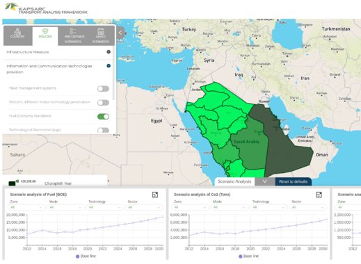 KAPSARC Transport Analysis Framework (KTAF)