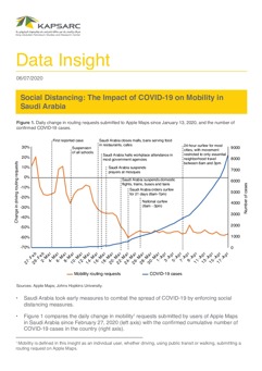Social Distancing: The Impact of COVID-19 on Mobility in Saudi Arabia (1)