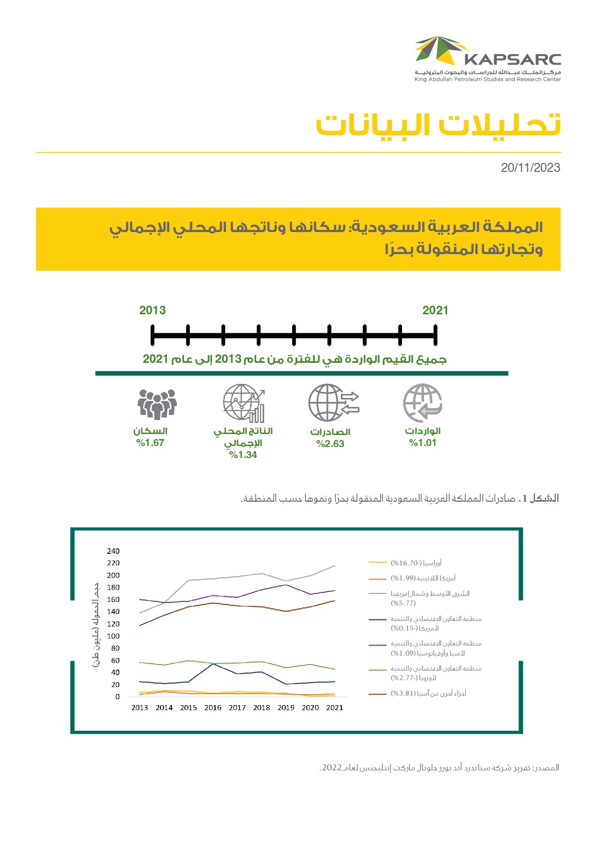 Saudi Arabia’s Population, GDP, and Seaborne Trade (2)