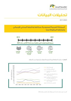 Saudi Arabia’s Population, GDP, and Seaborne Trade (2)
