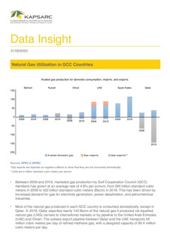 Natural Gas Utilization in GCC Countries (1)
