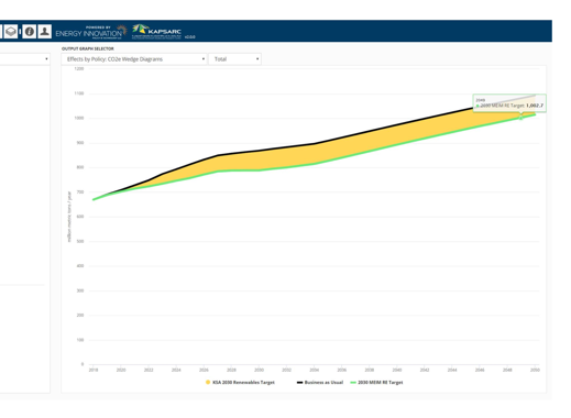Saudi Arabia Energy Policy Simulator