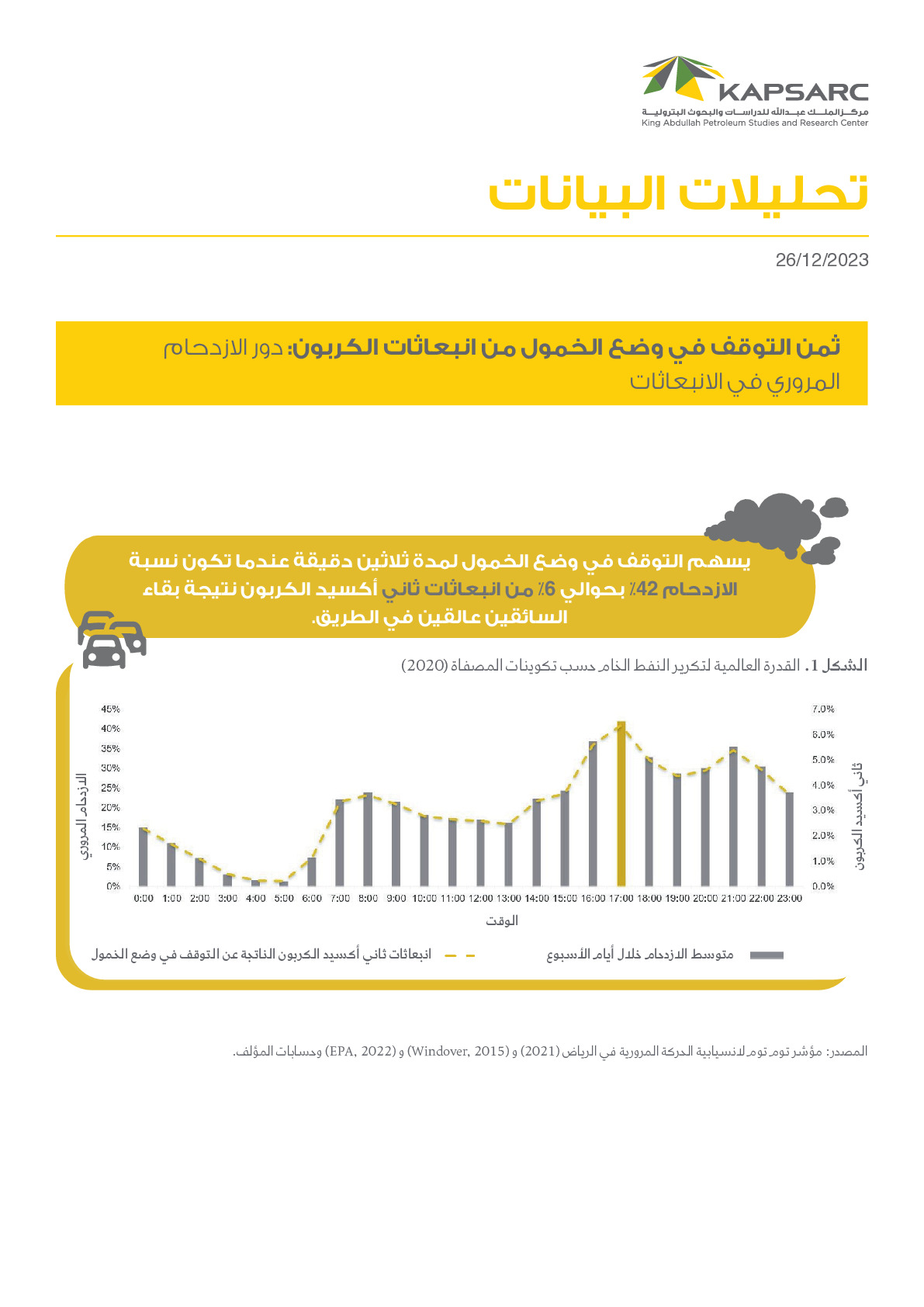 The CO2 Cost of Idling: Road Traffic Congestion Plays a Role (2)