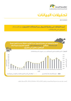 The CO2 Cost of Idling: Road Traffic Congestion Plays a Role (2)
