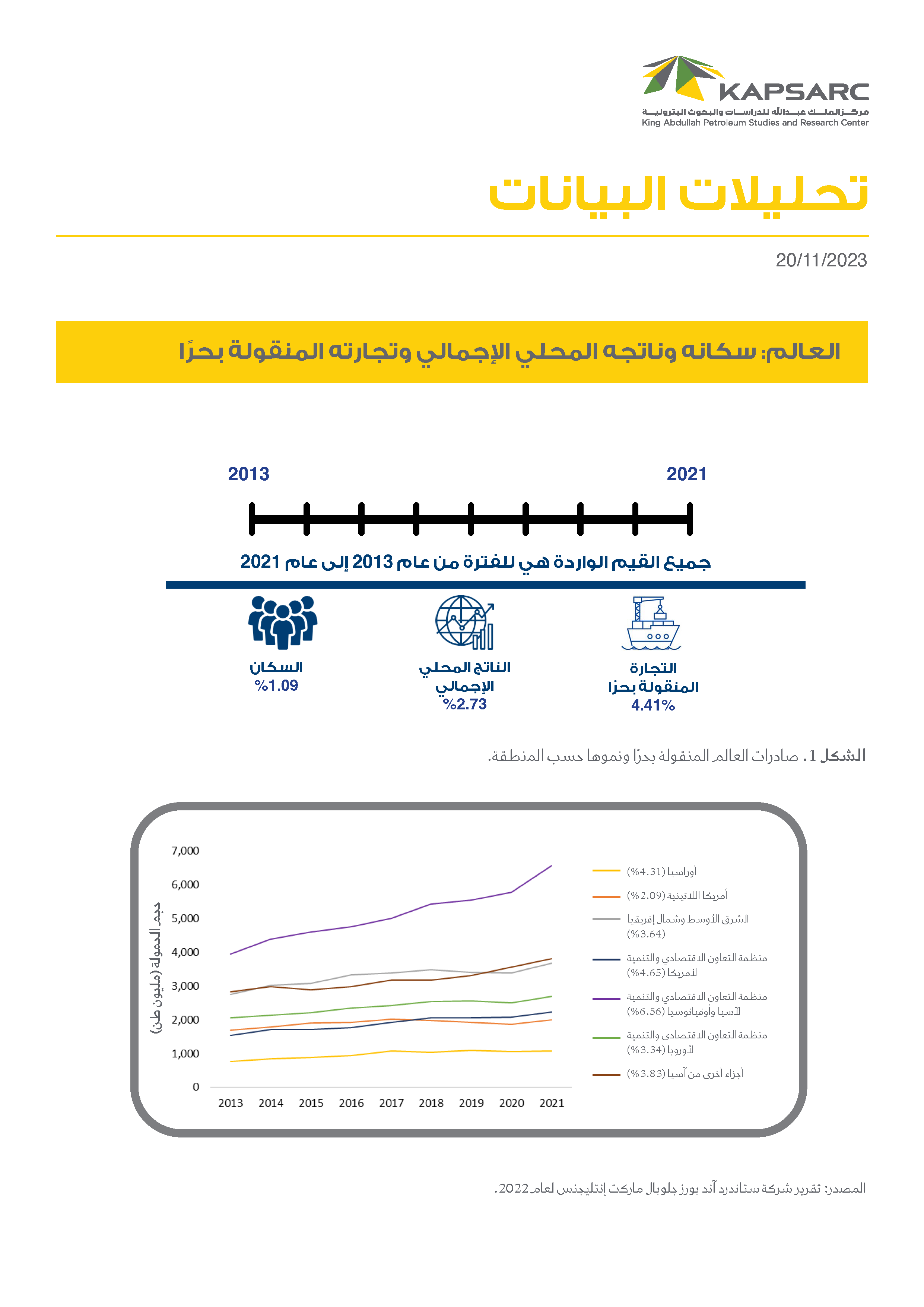 World’s Population, GDP, and Seaborne Trade (2)