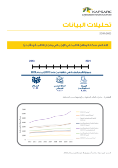 World’s Population, GDP, and Seaborne Trade (2)