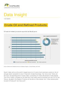 Oil and Oil-related Products Exported via Saudi Ports