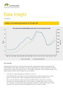 India’s Increasing Imports of Crude Oil