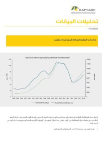 واردات النفط الخام المتزايدة للهند