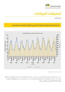 الاستخدام المُباشر للنفط الخام في قطاع الكهرباء السعودي