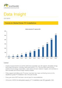 Trends in Global Solar PV Installation