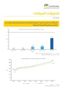 انبعاثات غاز ثاني أكسيد الكربون الناتجة عن استخدام وسائل النقل في الهند ومساهمة القيمة المضافة