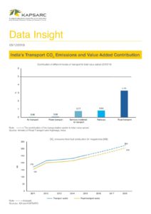 India’s Transport CO2 Emissions and Value Added Contribution