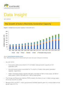 The Growth of India’s Electricity Generation Capacity