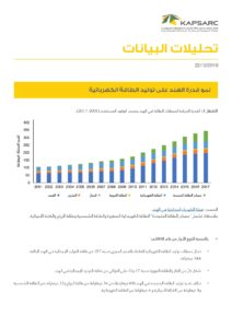 نمو قدرة الهند على توليد الطاقة الكهربائية