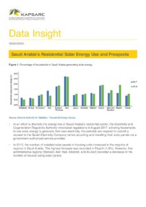 Saudi Arabia’s Residential Solar Energy Use and Prospects