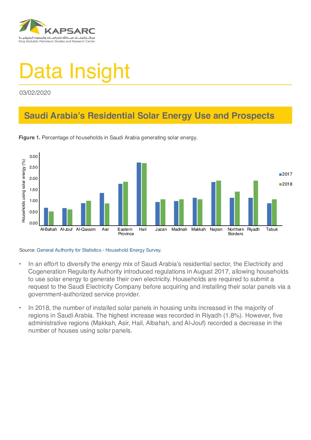 Saudi Arabia’s Residential Solar Energy Use and Prospects