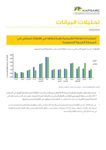استخدام الطاقة الشمسية وإمكانياتها في القطاع السكني في المملكة العربية السعودية