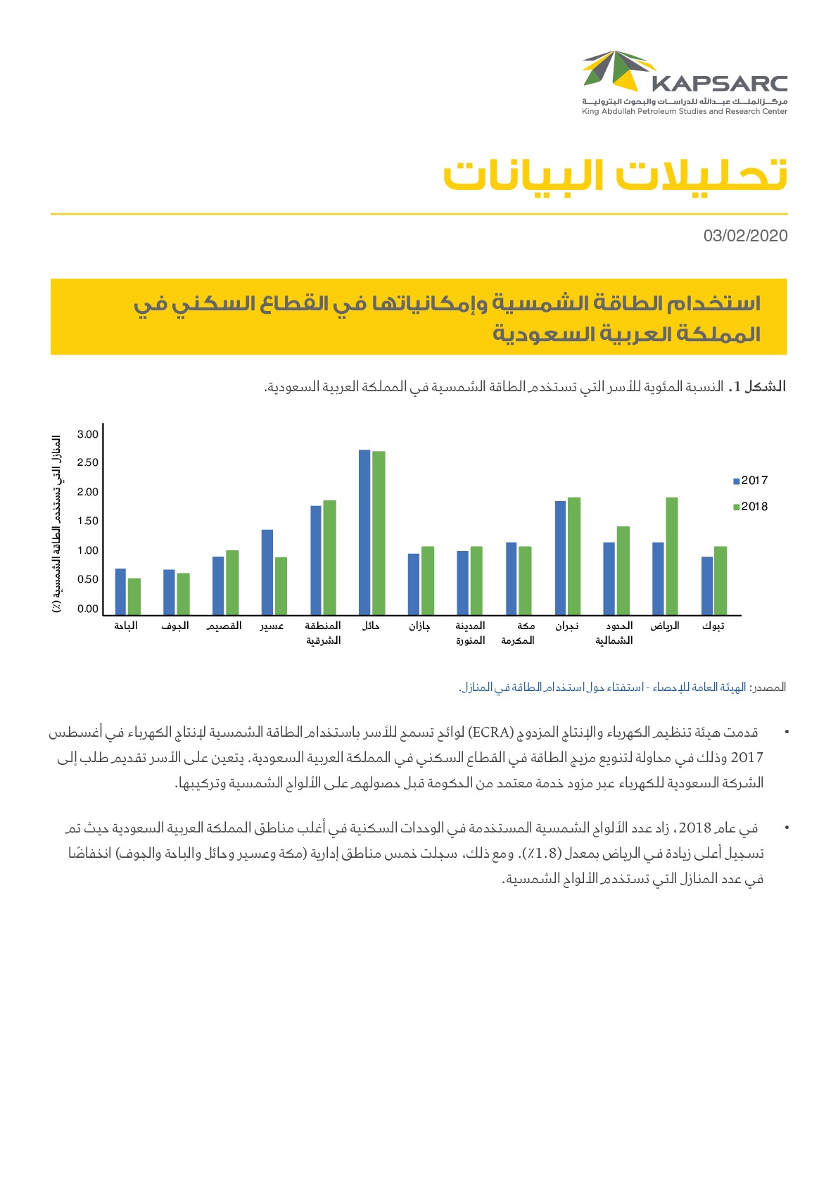 استخدام الطاقة الشمسية وإمكانياتها في القطاع السكني في المملكة العربية السعودية