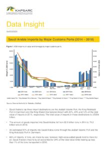 Saudi Arabia Imports by Major Customs Ports (2014 – 2018)