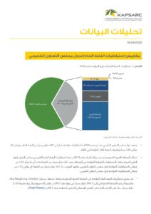 مقاييس احتياطيات النفط الخام لدول مجلس التعاون الخليجي
