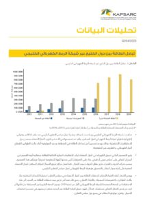 تبادل الطاقة بين دول الخليج عبر شبكة الربط الكهربائي الخليجي