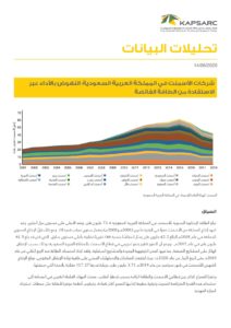 شركات الأسمنت في المملكة العربية السعودية: النهوض بالأداء عبر الاستفادة من الطاقة الفائضة