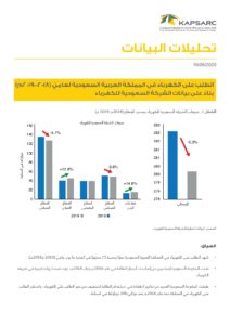 الطلب على الكهرباء في المملكة العربية السعودية لعاميّ 2018-2019 بناءً على بيانات الشركة السعودية للكهرباء